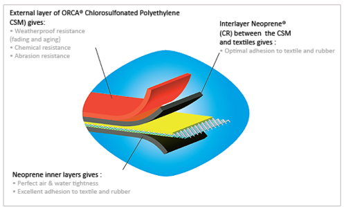 Polaris Tube & Aluminum Hull Construction